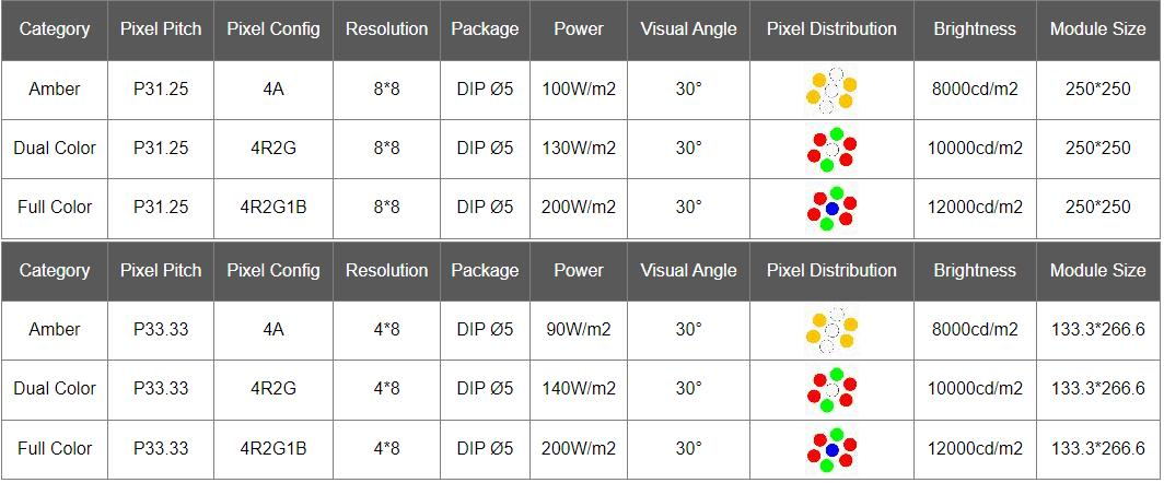 En12966 Highway Gantry Suspended Vms Road Fixed Variable Information Led Traffic Display