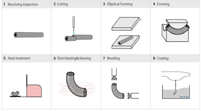 1/2'' To 72'' Anti Corrosion Butt Welded Pipe Fitting Reducer Seamless 120mm Thick