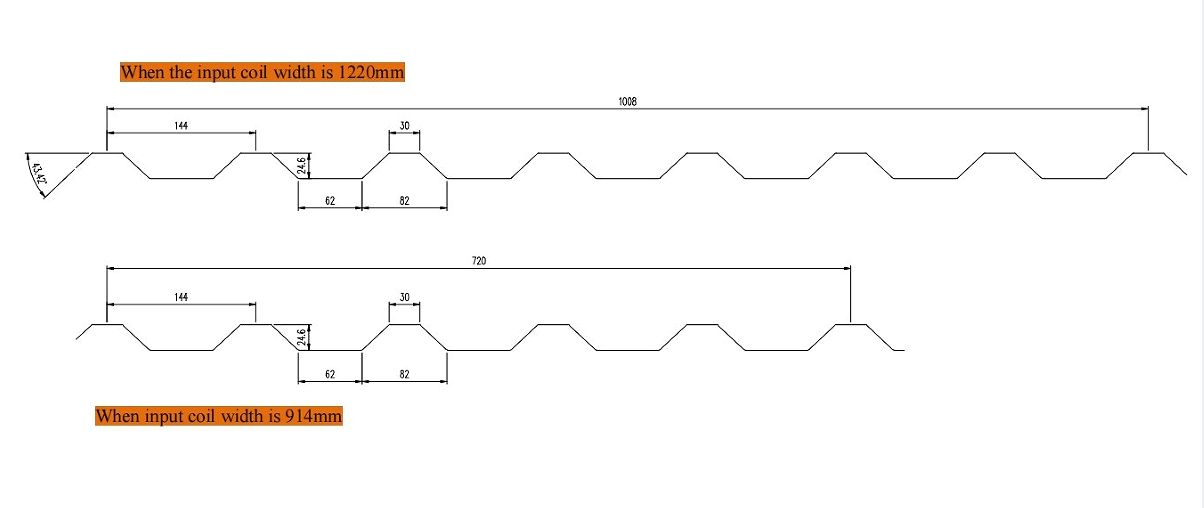 Adjustable Width U Panel Roof Sheet Making Machine PLC