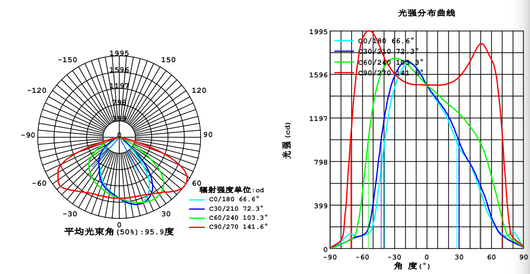 50w LED Street Light Retrofit Kits with SMD 3030 LED Module Replace Metal Halide
