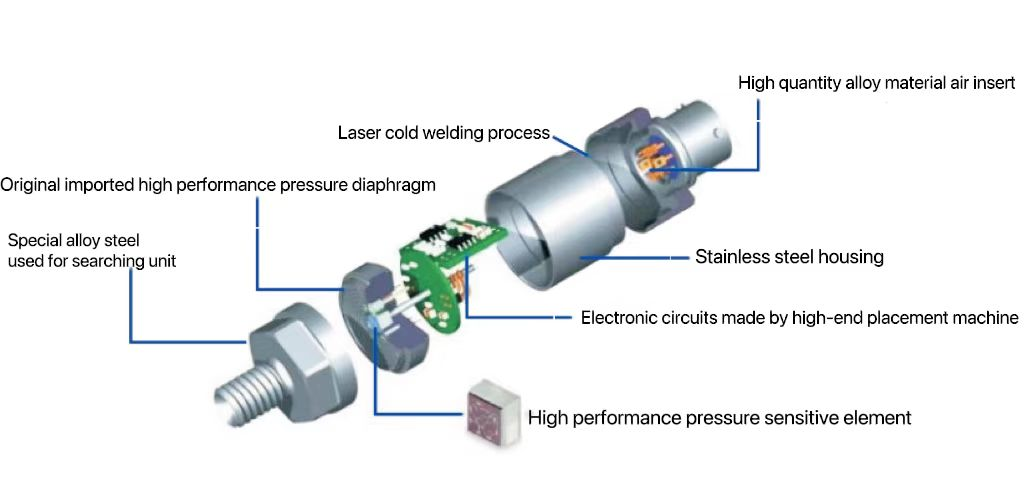 24VDC Diaphragm Pressure Sensor Transmitter For Liquid Gas 0.1 / 0.2 Grade