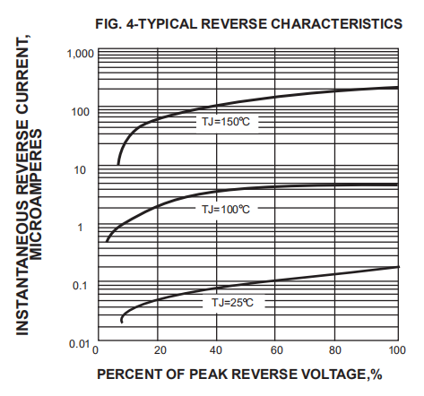 Rl257 Standard Rectifier Diode 1000v 2.5a